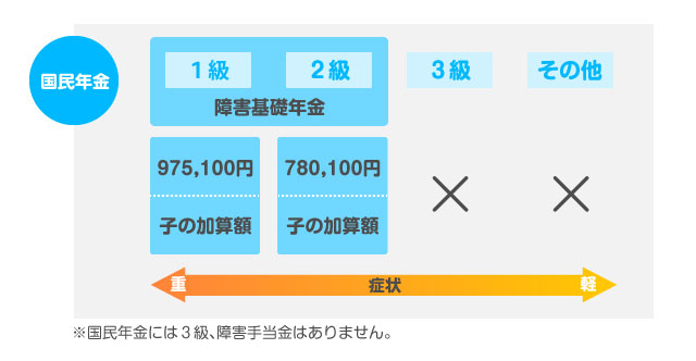 国民年金の場合