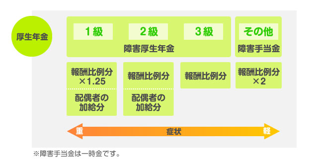 厚生年金の場合