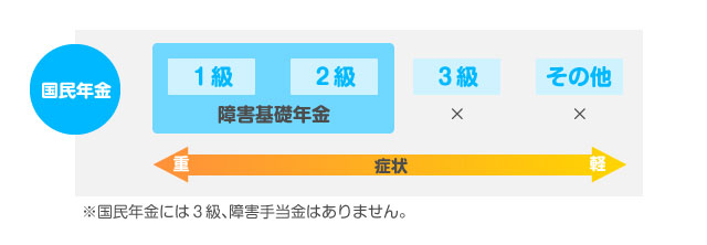 国民年金の場合